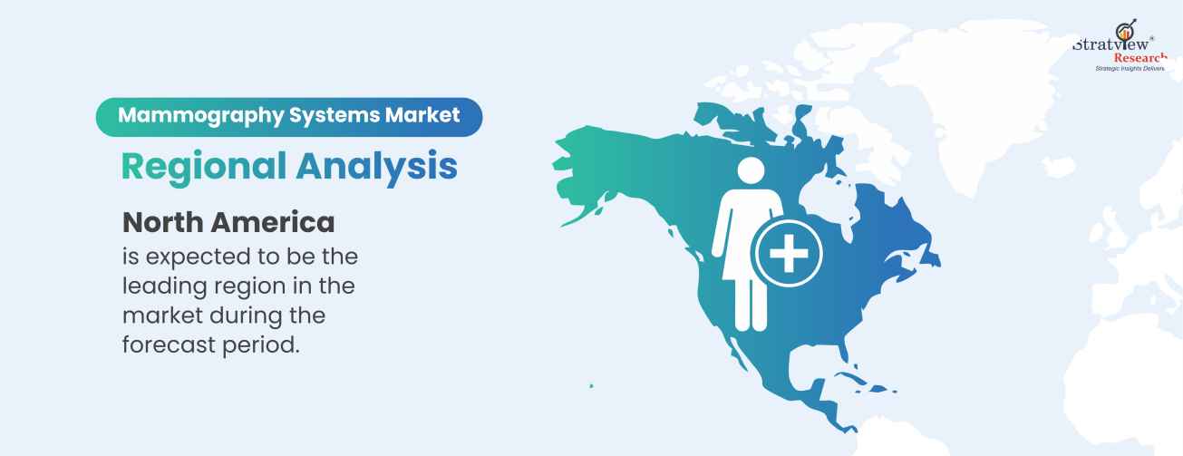 Mammography-Systems-Market-Regional-Insights